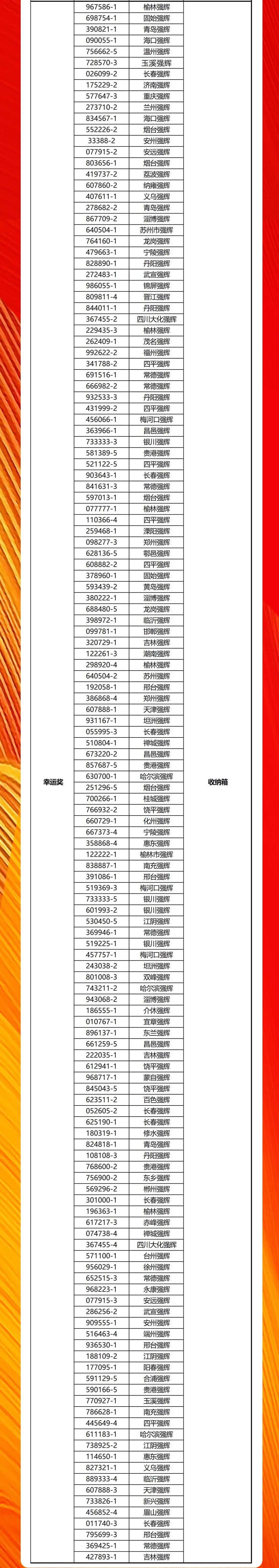 強(qiáng)輝20周年新品好物節(jié)收官直播獲獎名單公布！(圖3)